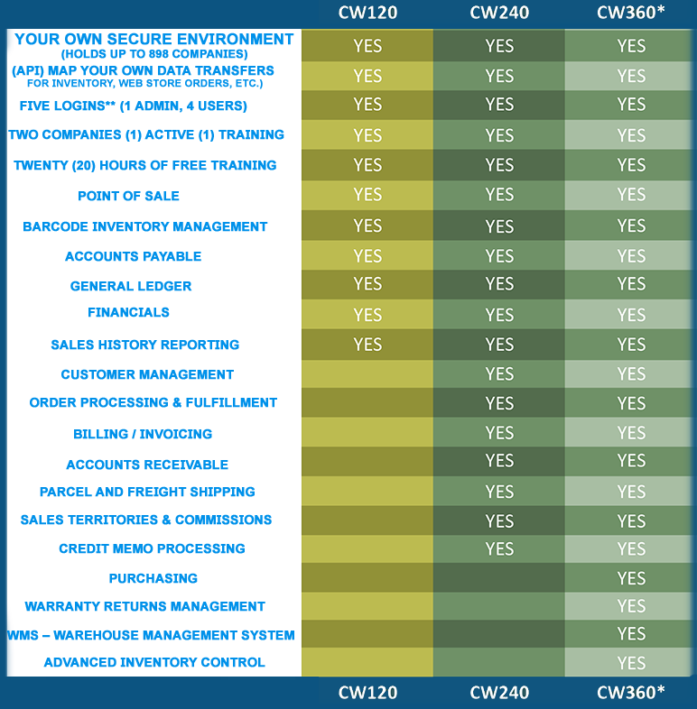 Comparison of versions